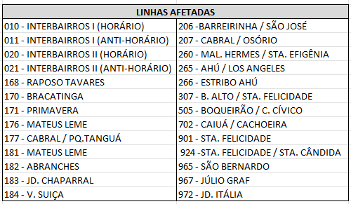 Linhas diversas - Desvio de Itinerário - Corridas de Revezamento entre Parques - 28/06