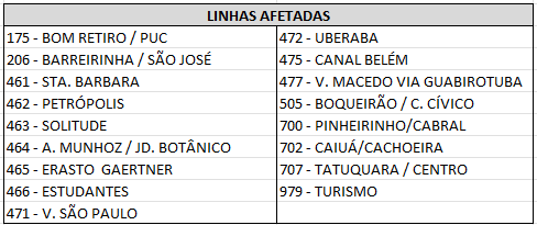 Linhas diversas - Desvio de Itinerário - XIV Corrida da Rone - 19/07