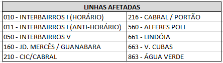 Linhas Diversas - Desvio de itinerário - Corrida Hosp. Pequeno Príncipe - 02/08