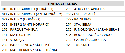 Linhas Diversas - Desvio de Itinerário - Corrida do Facho - 16/08