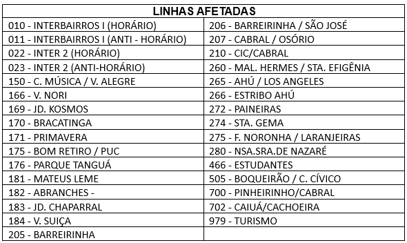 Linhas Diversas - Desvio de Itinerário -  Desfile da Semana da Pátria - 07/09