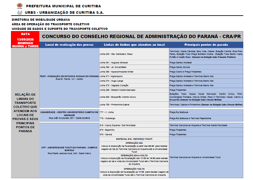 Concurso do Conselho Regional de Administração do Paraná - CRA - 13/09
