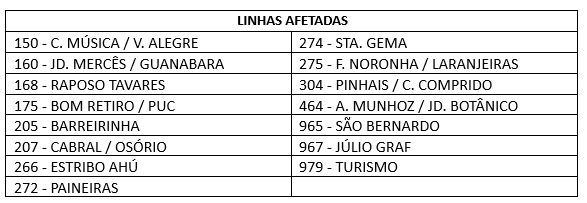 Linhas Diversas - Procissão em Honra a Nossa Senhora da Luz dos Pinhais - 08/09