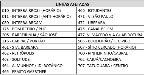 Linhas diversas - Desvio de itinerário - 3ª Corrida Noturna BPChoque - 19/09