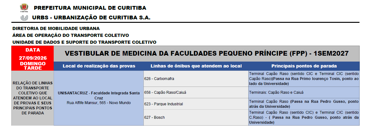 Vestibular de Medicina Faculdades Pequeno Príncipe (FPP) - 27/09