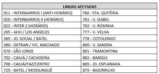 Linhas Diversas - Desvio de Itinerário - 27/09