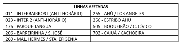 Linhas Diversas - Desvio de Itinerário - Evento Religioso - 27/09