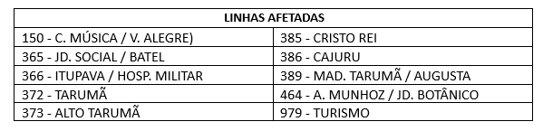 Linhas Diversas - Desvio de Itinerário - Operação Sinergia VI 2026 - 26/09