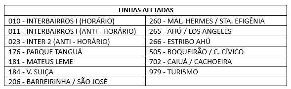 Desvio de Itinerário - Montagem das Estruturas - The Hardest Run
