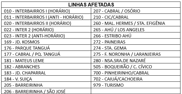 Linhas Diversas - Desvio de itinerário - The Hardest Run - 18/10