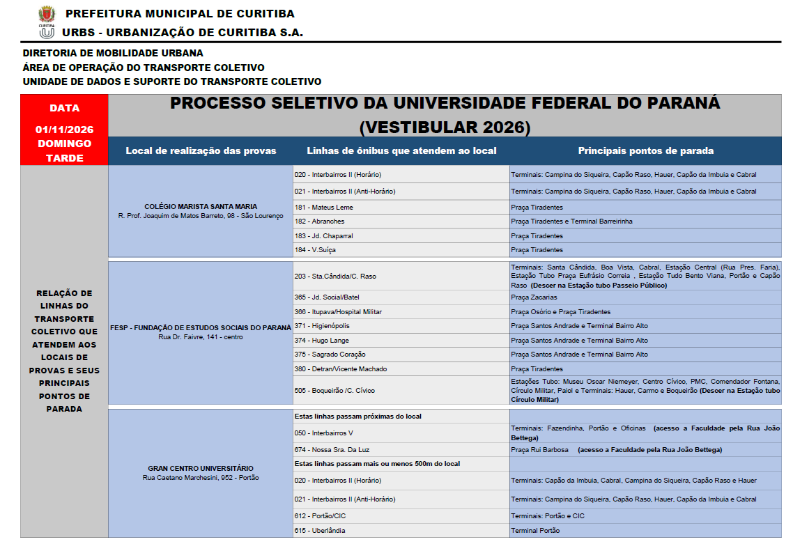 Processo Seletivo da Universidade Federal do Paraná - 01/11