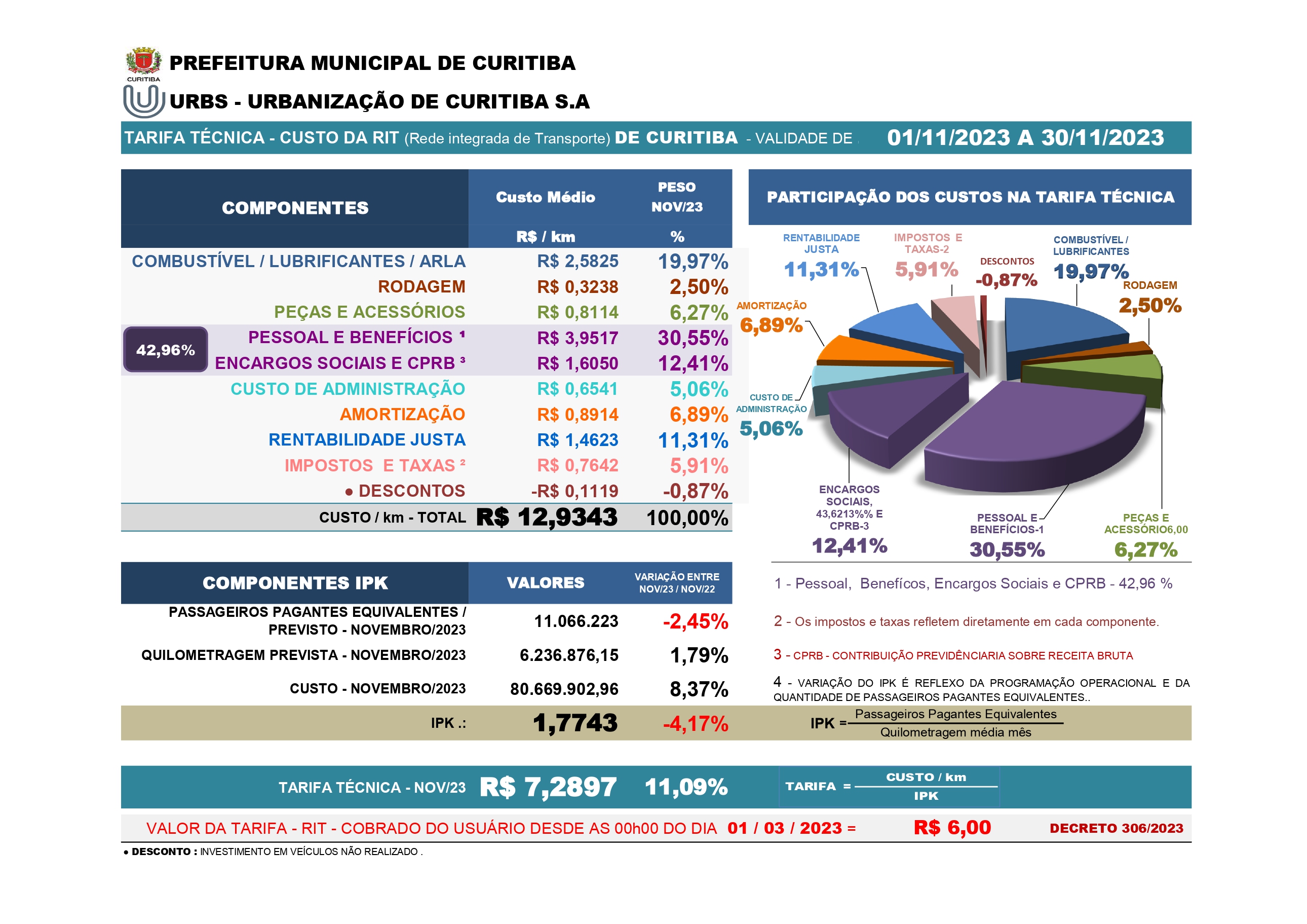 Memo n. 001/DAS: Resumo do relatório resultante da viagem de